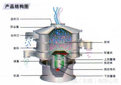 厂家直销三足离心机 黄瓜干与蔬菜脱水的工业甩干解决方案